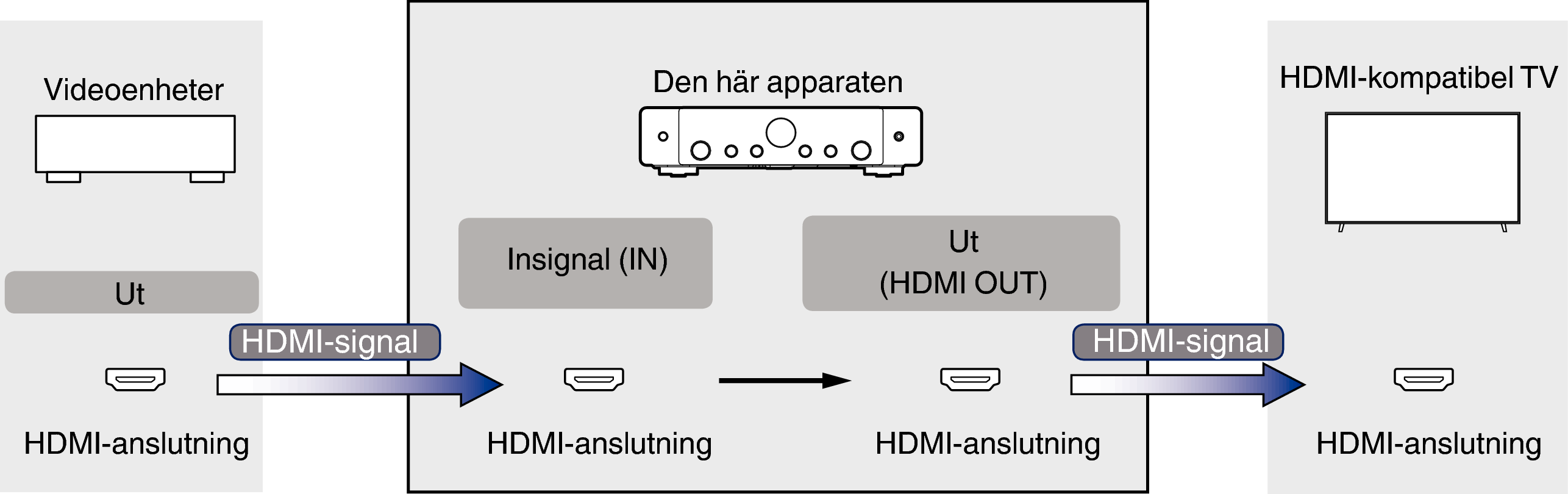 Pict VideoSignal S70s